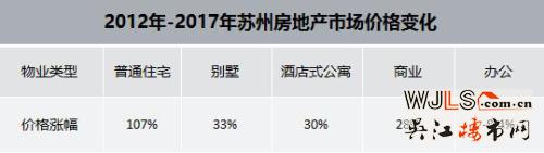 蘇州樓市新趨勢 哪類戶型火了？