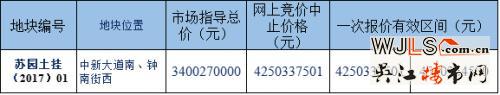 蘇州工業(yè)園區(qū)體育公園地塊掛牌！起拍樓面價20222元/平