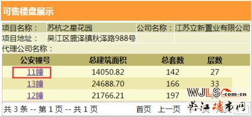 蘇杭之星領(lǐng)取預(yù)售證 備案價(jià)8211-11636元/平