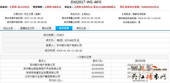 18年蘇州首輪土拍總吸金90億元！最高樓面價(jià)43167元/平