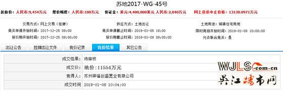 18年蘇州首輪土拍總吸金90億元！最高樓面價(jià)43167元/平