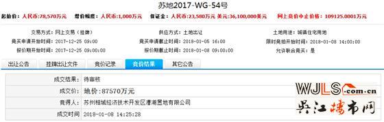 18年蘇州首輪土拍總吸金90億元！最高樓面價(jià)43167元/平