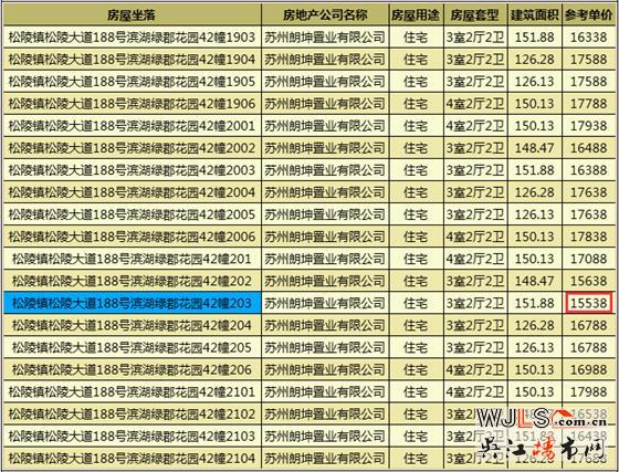 朗詩濱湖綠郡領證  預計10月18日加推高層