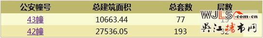 朗詩濱湖綠郡領證  預計10月18日加推高層
