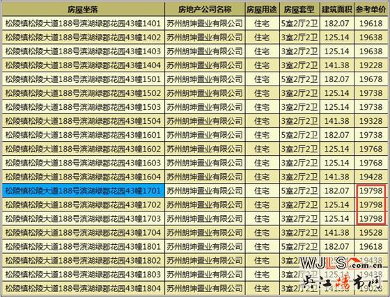 朗詩濱湖綠郡領證  預計10月18日加推高層