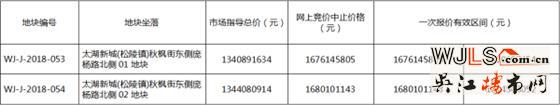 吳江太湖新城新掛兩宗住宅地塊 將于11月27日開拍！