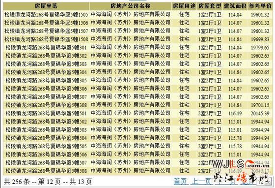 中海富仕居首領(lǐng)預(yù)售 開盤時(shí)間待定