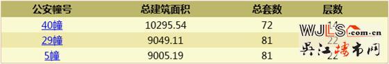 悅雋平瀾府首領(lǐng)證 預(yù)計(jì)11月開盤