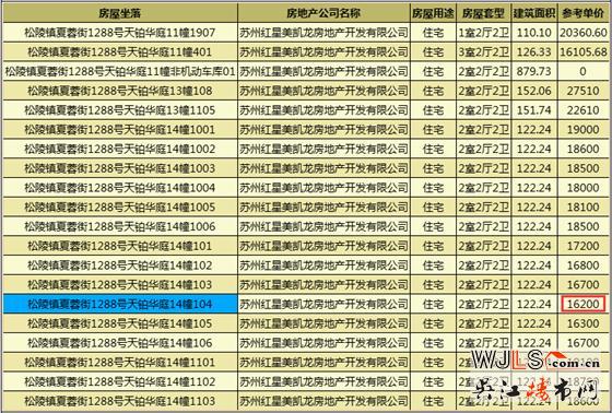 蘇州灣天鉑高層領證  預計11月10日加推