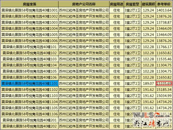 悅雋平瀾府首領(lǐng)證 預(yù)計(jì)11月開盤