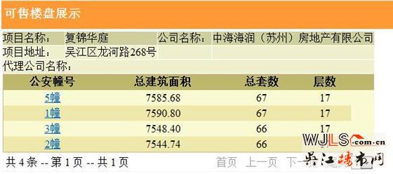 中海富仕居首領(lǐng)預(yù)售 開盤時(shí)間待定