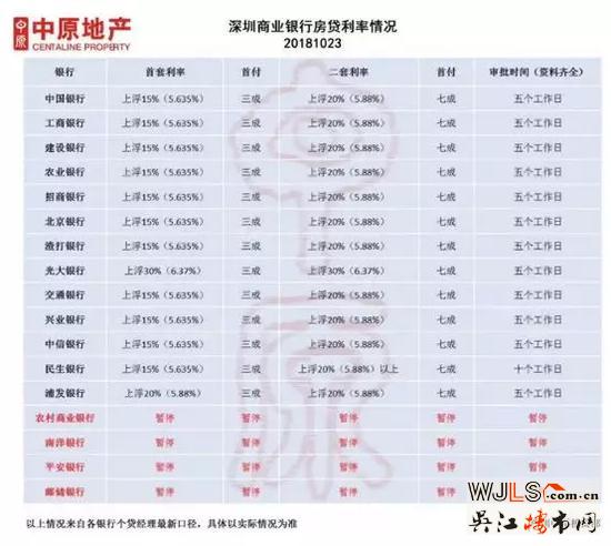多地按揭利率出現(xiàn)松動 100萬下浮10%可節(jié)省11萬