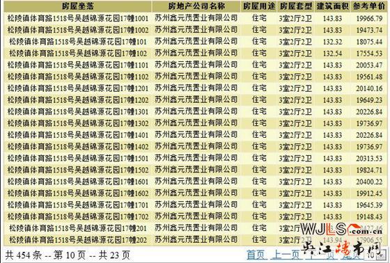 吳江兩盤齊領(lǐng)預(yù)售證  11月18號(hào)開(kāi)盤
