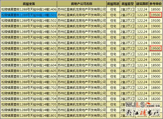 蘇州灣天鉑高層領證  預計11月10日加推