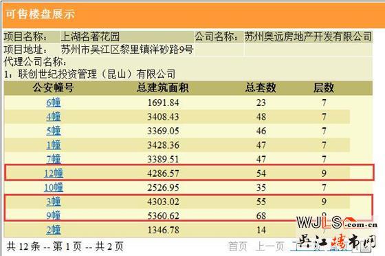 上湖名著新領(lǐng)預(yù)售證 備案價18925-24825.01元/平