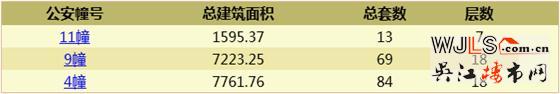 綠地林肯公館領證 本周六加推三期新品