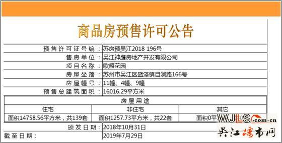 綠地林肯公館領證 本周六加推三期新品