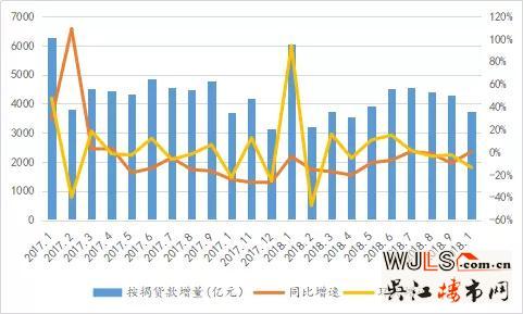 多地按揭利率出現(xiàn)松動 100萬下浮10%可節(jié)省11萬