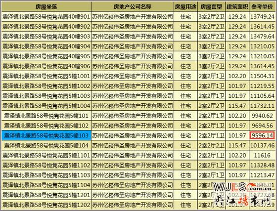 悅雋平瀾府首領(lǐng)證 預(yù)計(jì)11月開盤