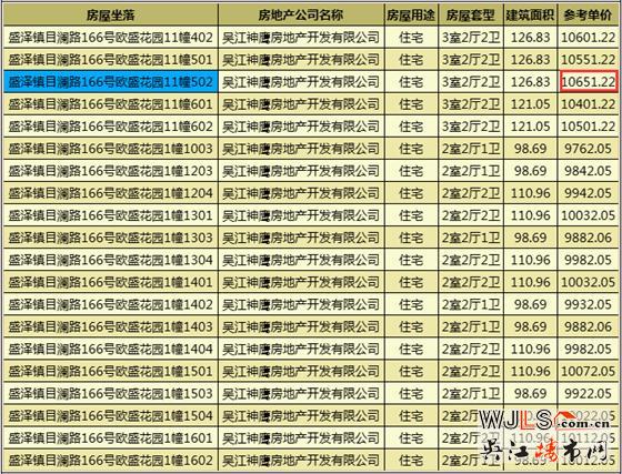綠地林肯公館領證 本周六加推三期新品
