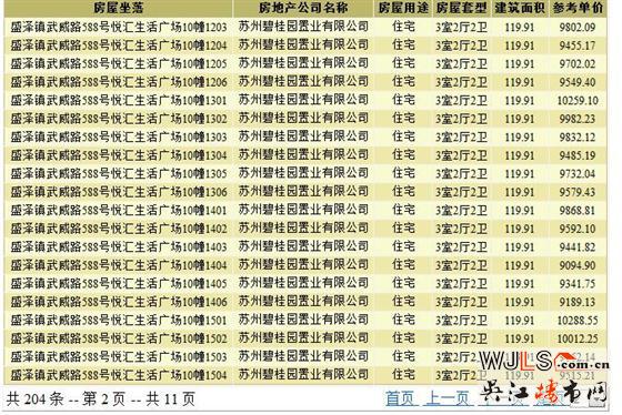 碧桂園天譽(yù)領(lǐng)預(yù)售證  預(yù)計(jì)年底加推