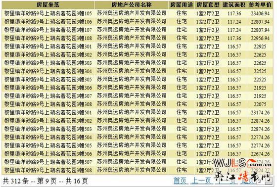 上湖名著新領(lǐng)預(yù)售證 備案價18925-24825.01元/平