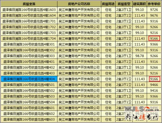 綠地林肯公館領證 本周六加推三期新品