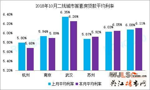 多地按揭利率出現(xiàn)松動 100萬下浮10%可節(jié)省11萬