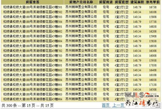 朗詩(shī)濱湖綠郡領(lǐng)證 將于12月27日晚6點(diǎn)開(kāi)盤(pán)