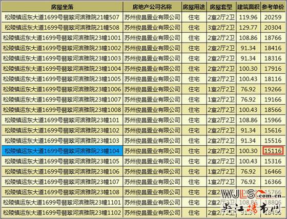 萬科翡翠公園領證 備案價15116-19786元/平