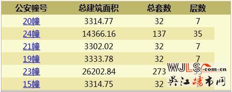 萬科翡翠公園領證 備案價15116-19786元/平