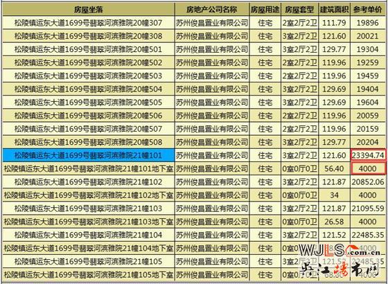 萬科翡翠公園領證 備案價15116-19786元/平
