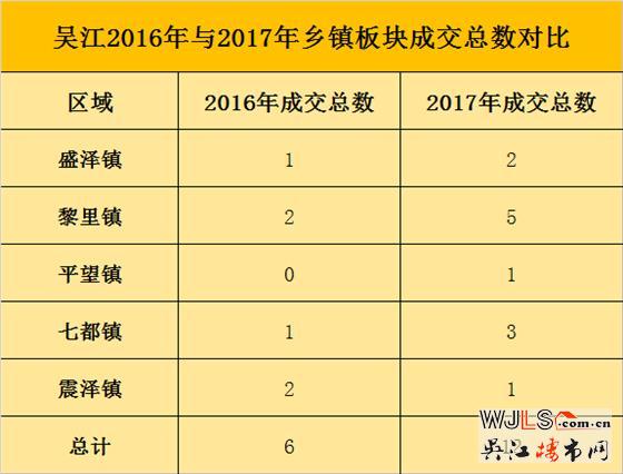 春節(jié)前吳江各盤報價大摸底！鄉(xiāng)鎮(zhèn)“掠地運動”火熱開局