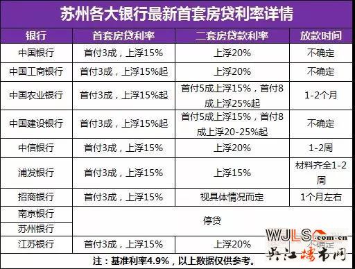 蘇州2家銀行停貸！首套房貸利率再次上浮