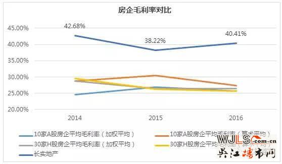 李嘉誠中國土地儲備大揭秘！不得不佩服姜還是老的辣
