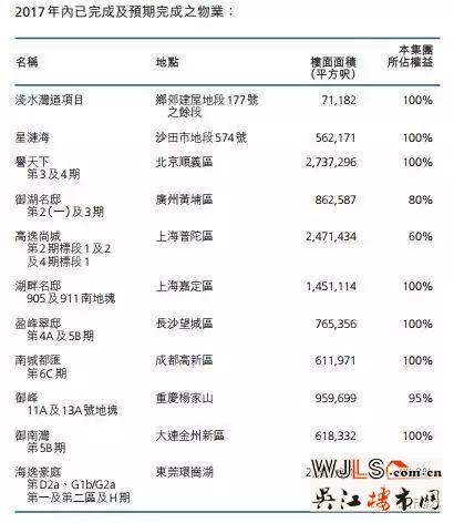 李嘉誠中國土地儲備大揭秘！不得不佩服姜還是老的辣