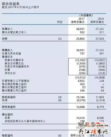 李嘉誠中國土地儲備大揭秘！不得不佩服姜還是老的辣