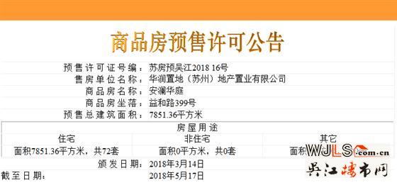 華潤(rùn)悅府東洋房新領(lǐng)預(yù)售證 共78套住宅