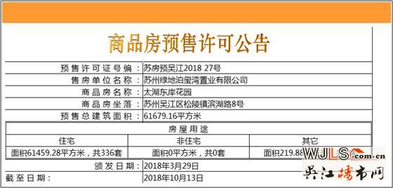 昨日吳江2盤領(lǐng)預(yù)售證,1盤已加推