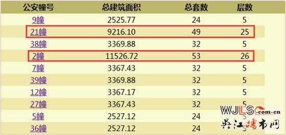 昨日吳江2盤領(lǐng)預(yù)售證,1盤已加推