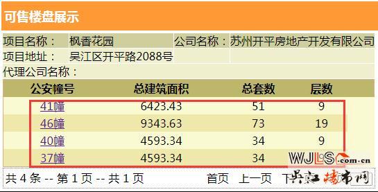 昨日吳江2盤領(lǐng)預(yù)售證,1盤已加推