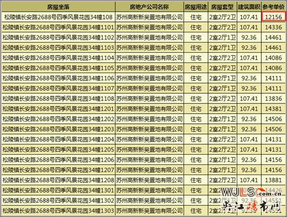 四季風(fēng)景花園高層領(lǐng)證 預(yù)計(jì)周五加推
