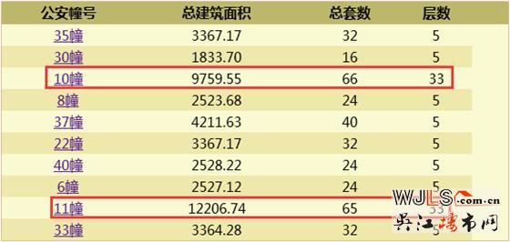 昨日吳江2盤領(lǐng)預(yù)售證,1盤已加推