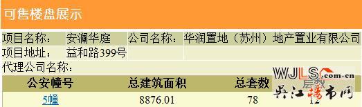 華潤(rùn)悅府東洋房新領(lǐng)預(yù)售證 共78套住宅