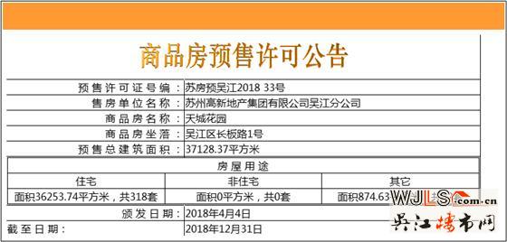 昨日吳江兩盤齊領(lǐng)預(yù)售證  預(yù)計(jì)近期將加推