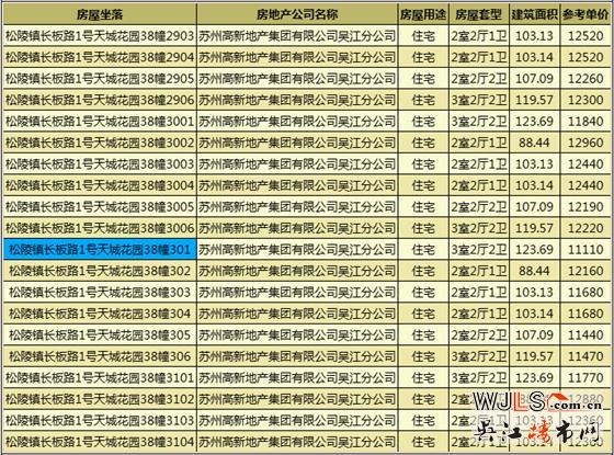 昨日吳江兩盤齊領(lǐng)預(yù)售證  預(yù)計(jì)近期將加推