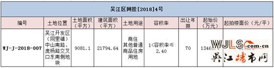 吳江城南掛牌出讓一宗商住用地 起拍樓面價(jià)6178.8元/㎡