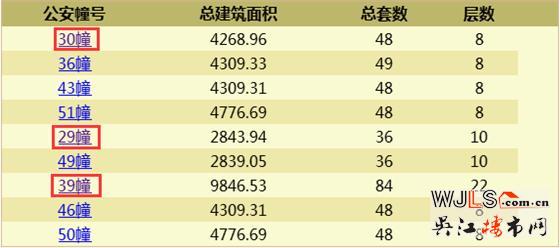 昨日吳江兩盤齊領(lǐng)預(yù)售證  預(yù)計(jì)近期將加推