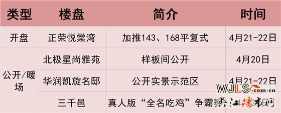 本周末吳江樓市多盤活動  復(fù)式住宅單價1萬
