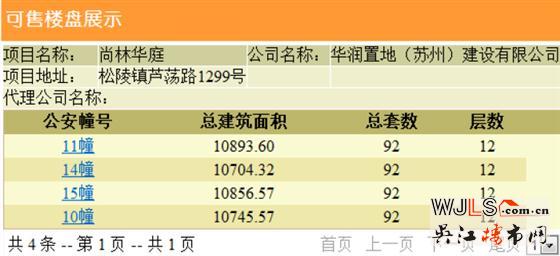 昨日吳江兩盤齊領(lǐng)預(yù)售證  預(yù)計(jì)近期將加推
